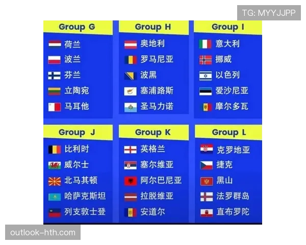 2026世界杯欧洲区预选赛激战正酣，多队争抢晋级名额