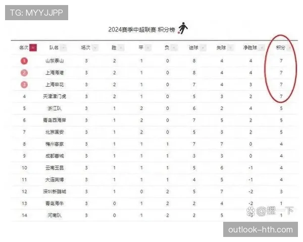 中超球队竞争激烈，多队积分紧咬争冠形势胶着