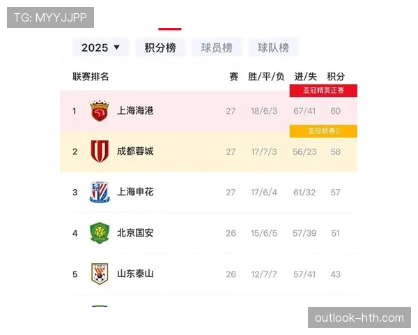 中超联赛最新消息：赛程调整与争冠形势分析