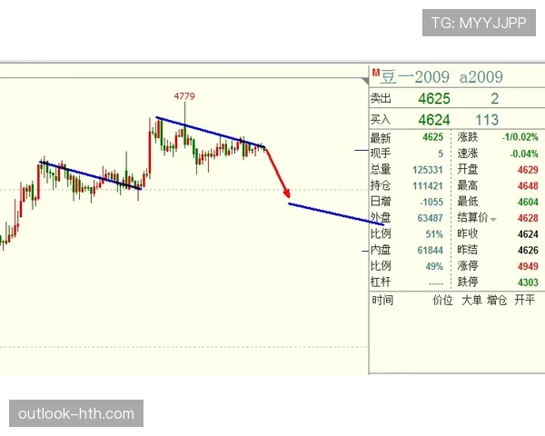马克西无球跑动占比提升，拉开空间效率超联盟均值