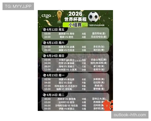 2026世界杯最新同分排序规则